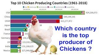 Top 10 Chicken Producing Countries (1961-2018) I Quantity in Number.