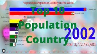 Top 10 most Population Country in the world (2000- 2020)