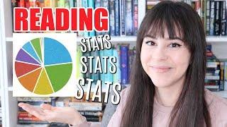 2019 Reading Stats + Changing Some Goals for 2020