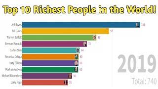 Top 10 Richest People in the World 2015-2019