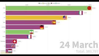 Top 10 Country by Total Coronavirus Infections (January 22 to April 30) | AbsoluteData