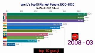 top 10 richest people in the world (2000-2020)