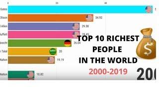 Top 10 Richest People In The World (2000-2019)