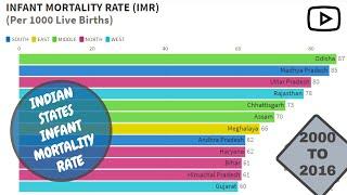 TOP 10 INDIAN STATES MORTALITY RATE 2000 TO 2016