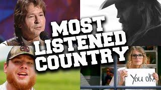 Top 100 Most Listened Country Songs in August 2020