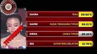 Dikna Jawa timur tersenggol group 10 top 44 Lida 2020