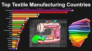 Top Textile Manufacturing Countries1963 to 2017