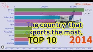 The country that exports the most top 10 수출을 가장 많이 하는 나라 랭킹10 #Dynamic Graph #다이나믹그래프