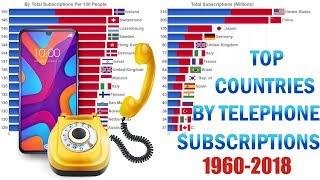 Top 15 Countries By Mobile and Fixed Telephone Subscriptions (1960-2018)