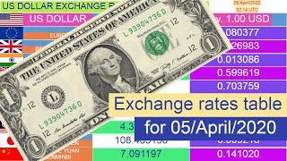 US Dollar exchange rates (Top 10 table) for 05/April/2020 , 02:14 UTC