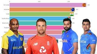 Top 10 Highest Team Total in T20 Cricket History (2006 - 2019)