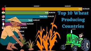 Top 10 wheat producing countries 2000 - 2021 ||  wheat production top country 2000 - 2021.