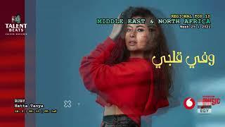 Middle East & North Africa Top 10 (Week 25 / 2021)