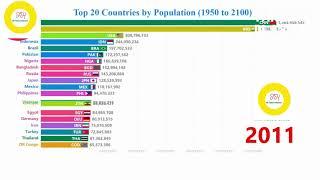 Top 20 Countries by Population (1950 to 2100) - The Most Populous Countries in The World