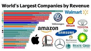 Worlds top 10 companies by revenue in 2020