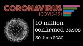 Coronavirus: 10 million cases by country [30th June 2020]