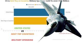 US vs Next Top 10 Countries Military Spending | From 1988 To 2020 | Fintech Analytics