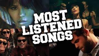 Top 100 Today's Most Listened Songs in January 2020