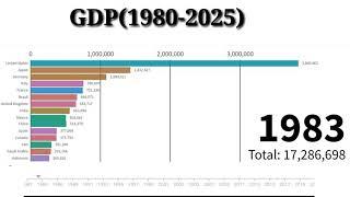 top 20 country gdp 2021|1980-2030|top 20 country gdp nominal|gdp chart|gdp ranking|gdp ppp