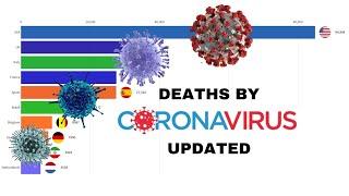 (UPDATED June) Top 10 Country Deaths by Total Coronavirus Infection | Coronavirus Pandemic