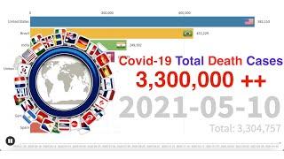 (Updated 10/05/2021) Top 10 Country Covid-19 Daily Death Cases By Total Timeline