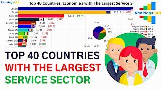 Top 40 Countries with The Largest Service Sector, and The EU (1988-2018) [4K]