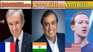 Top 10 Billionaires People In The World 2020