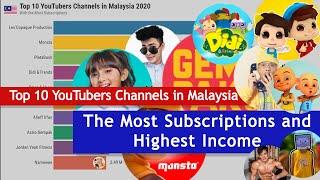 Top 10 YouTubers Channels in Malaysia - The Most Subscriptions and Highest Income