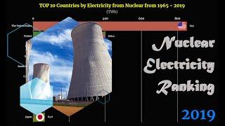 Nuclear Electricity Ranking | TOP 10 Country from 1965 to 2019