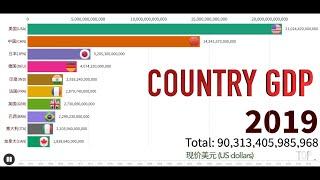 TOP 10 | Country GDP Ranking (1960-2019)