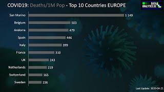 COVID19 Update (2020-04-22) - Top 10 lists by Country