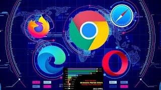 Most Popular internet Browser market share |Top Best internet Browsers