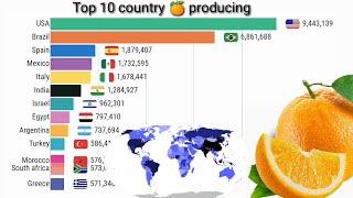 top 10 country orange producing || orange