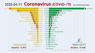 Spanish Communities vs Italian Regions by Coronavirus Cases (First Case to April 11)