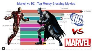 Marvel vs Dc: Top 10 Money Grossing Movies