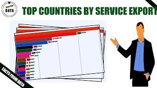 Top Countries by Service exports (BoP, current US$)