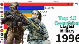 Top 10 Largest Military |1992-2020| |Country vise|