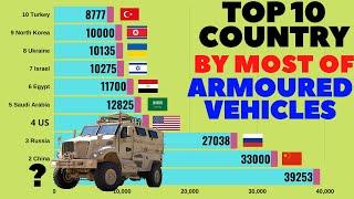 Top 10 Country by Most of Armored Vehicle | Top 10 | Armoured Vehicle