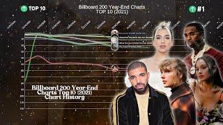 Billboard 200 Year-End Charts Top 10 Chart History (2021)