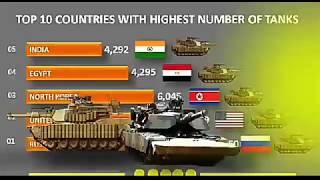 top 10 covntries with highest number of tanks June 3, 2020