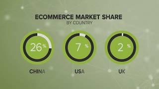 Top 10 E-commerce Trends for 2020.