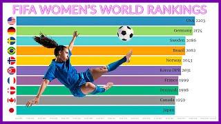 TOP 10 FIFA WOMEN'S SOCCER RANKINGS |  FIFA KADINLAR ÜLKE SIRALAMASI | 2003-2019