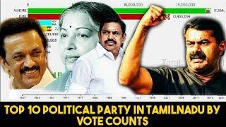 Top 10 Political Party in Tamilnadu by Vote Counts from 1957 to 2016