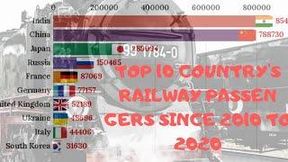 Top 10 Country's Railway Passengers Since 2010 To 2020