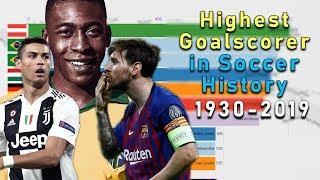 Highest Goal Scorer In The World Soccer History (1930-2019) | Top 10 Goal Scorer in Football