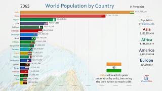 World's Population By Top 10 Country.| Comparison| 2020.