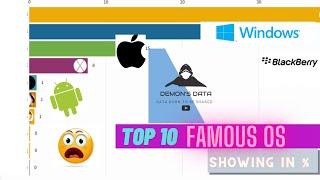 TOP 10 MOST FAMOUS OPERATING SYSTEMS(2009-2020)