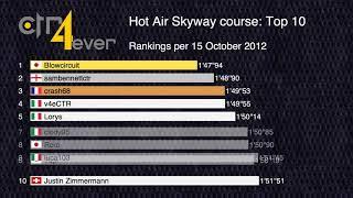 History of Top 10 Hot Air Skyway Course