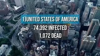 Top 10 Country with Corona Virus in America 27 March 2020