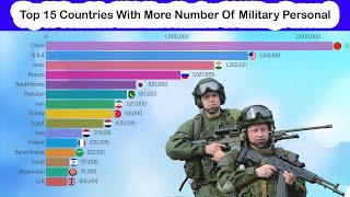 TOP 15 COUNTRIES WITH MORE NUMBER OF MILITARY PERSONNEL IN THE WORLD